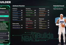 NBA 2K26 Paolo Banchero Template Build