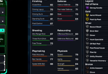 NBA 2K26: How to Create ‘Hybrid Hooper’ Pro-Tuned Build NBA-2K26-Pro-Tuned-Builds-SF---Hybrid-Hooper