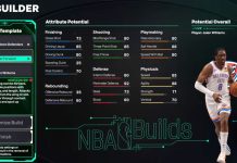 NBA 2K26: How to Create Jalen Williams Template Build NBA-2K26-Jalen-Williams-Template-Build