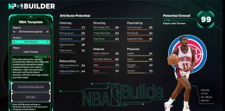 NBA-2K26-Isiah-Thomas-Template-Build