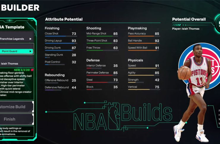 NBA-2K26-Isiah-Thomas-Template-Build
