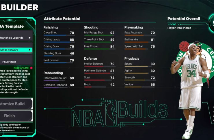 NBA-2K26-Paul-Pierce-Template-Build