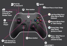 NBA 2K27 Controls Guide: PlayStation & Xbox