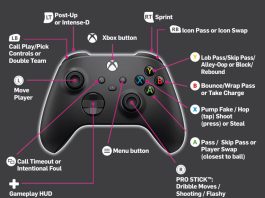 NBA 2K27 Controls Guide: PlayStation & Xbox