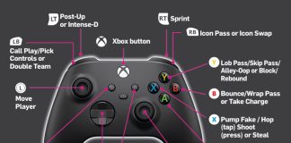 NBA 2K27 Controls Guide: PlayStation & Xbox
