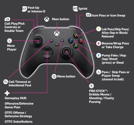 NBA 2K27 Controls Guide: PlayStation & Xbox