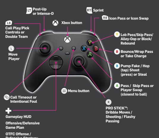 NBA 2K27 Controls Guide: PlayStation & Xbox