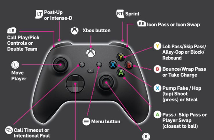 NBA 2K27 Controls Guide: PlayStation & Xbox