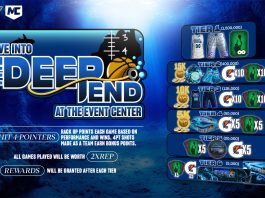 NBA-2K27-Dive-Into-The-Deep-End-Event-Guide
